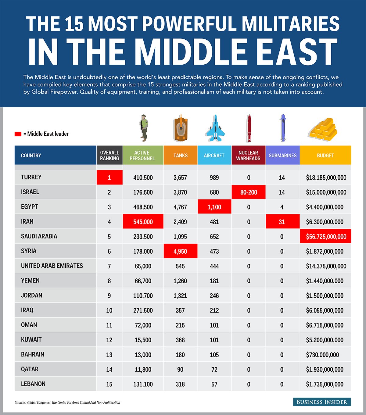 bi_graphics_middleeast-3.png