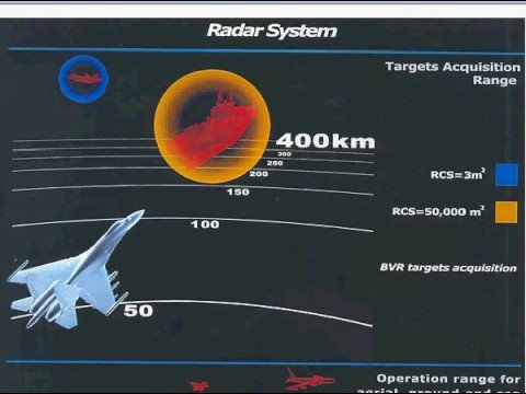 35-Radar-System-awsome-see.jpg
