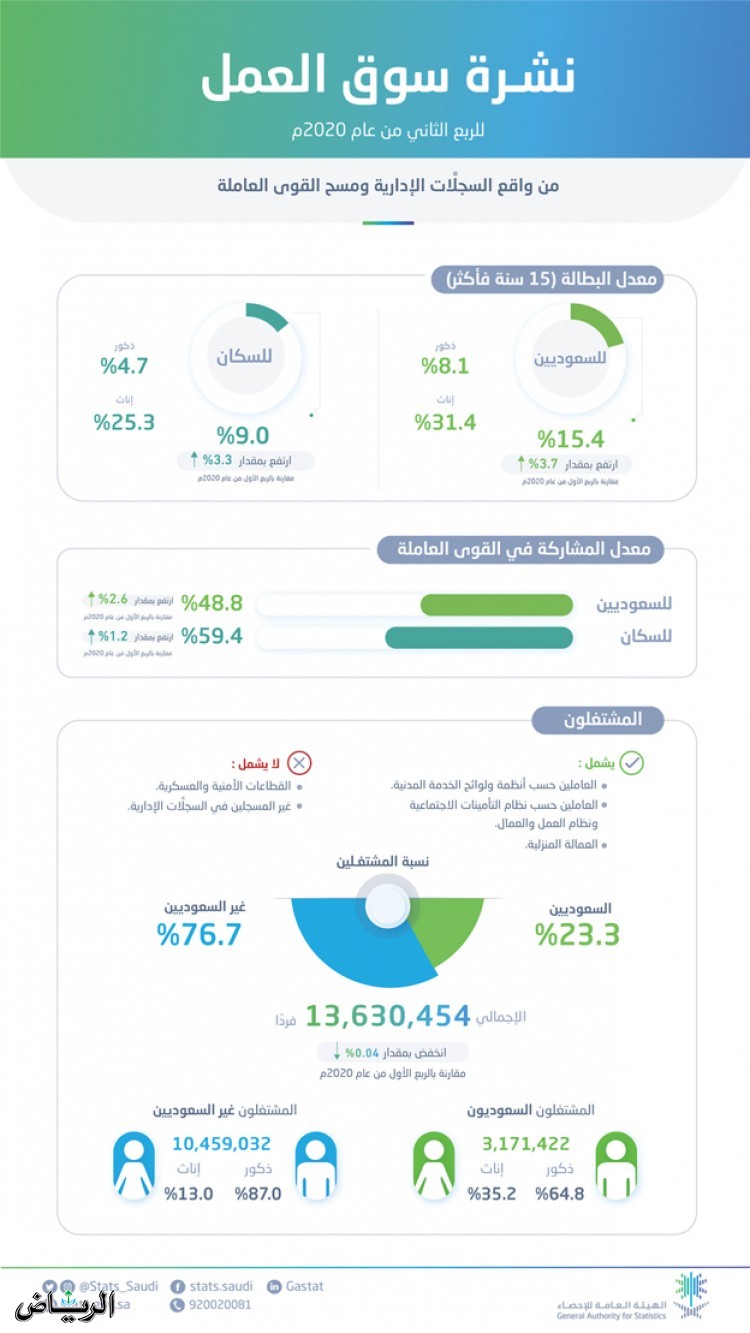 www.alriyadh.com