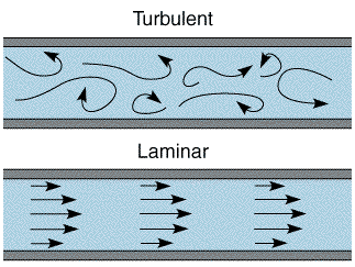 laminar_turbulent_flow.gif