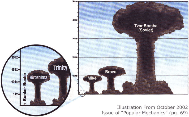 Nuclear%20Comparison.jpg