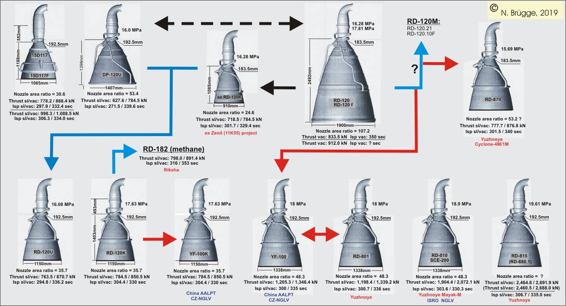 RD-120_family.jpg