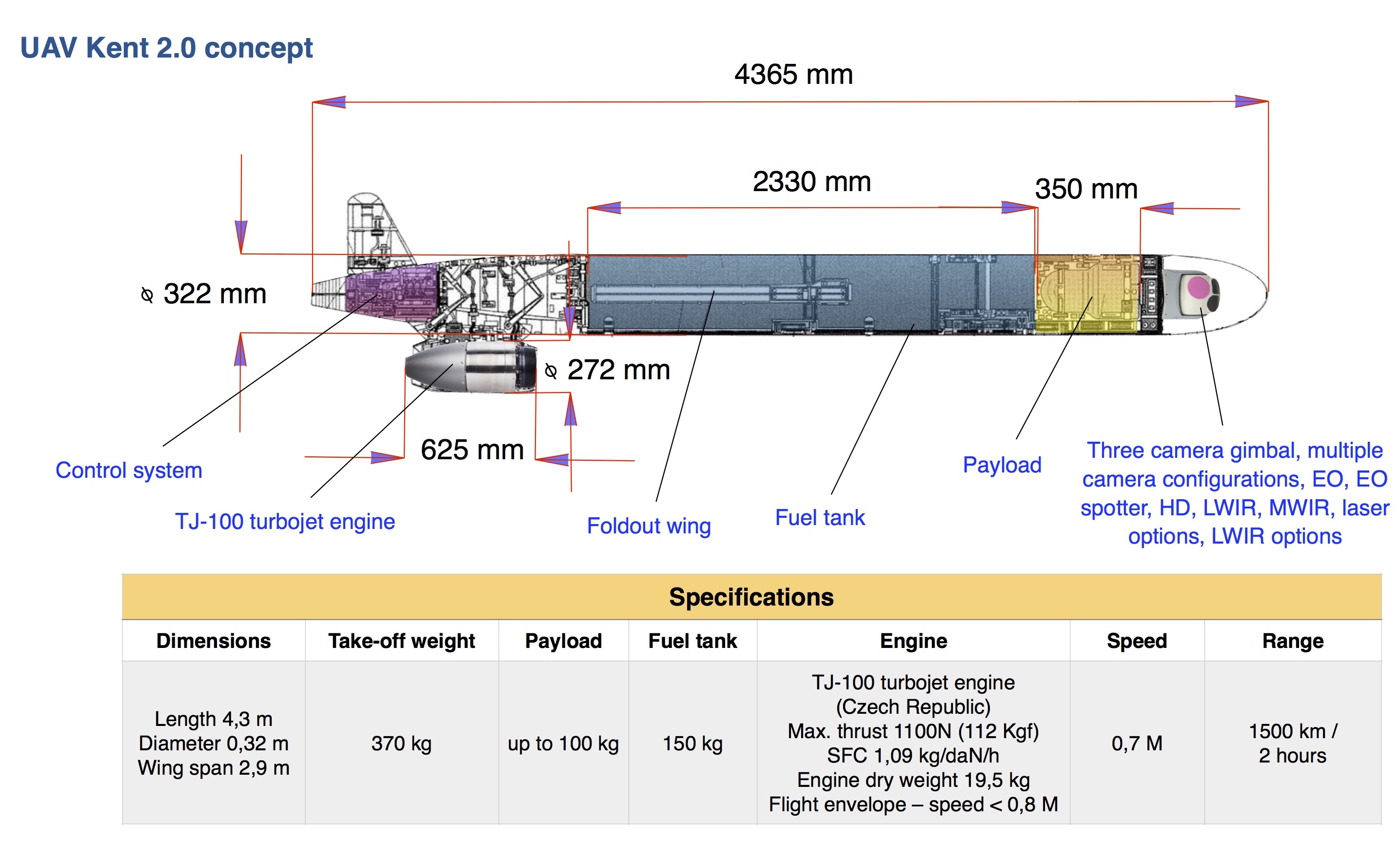 uav-kent-20-concept_1.jpeg