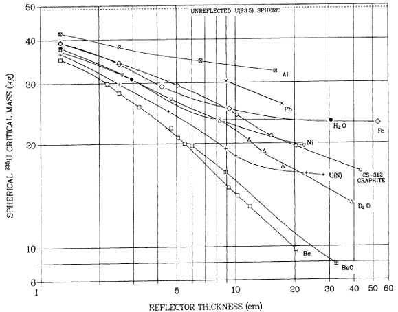 Chart2.gif