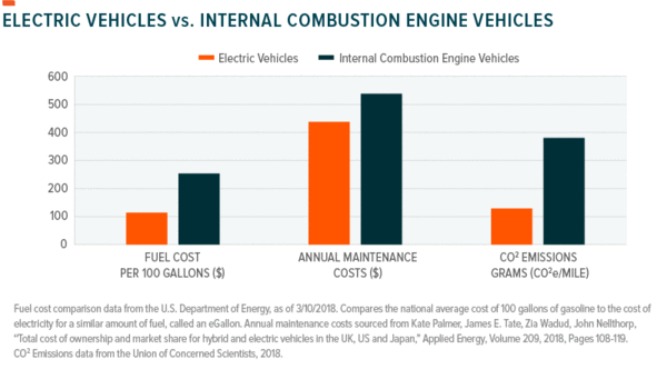 saupload_Electric-vs.-Internal-Combustion-Engine-800x455_grande.png