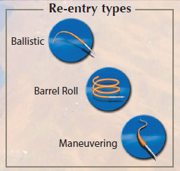 Sparrow-missile-RV-types.jpg