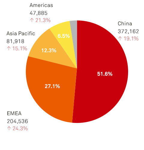 chart-01-en.jpg