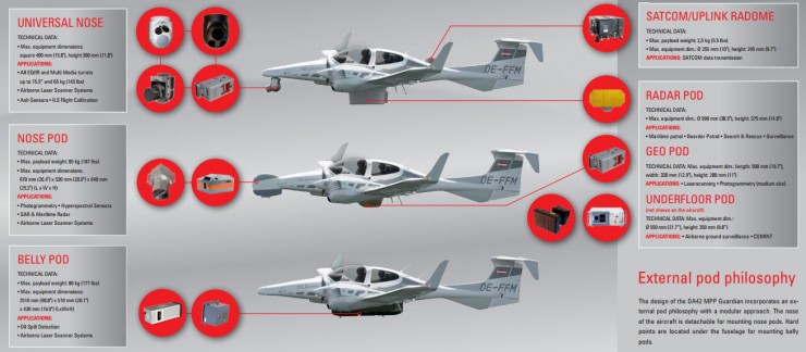 DA42-Sensor-Pods-740x324.jpg