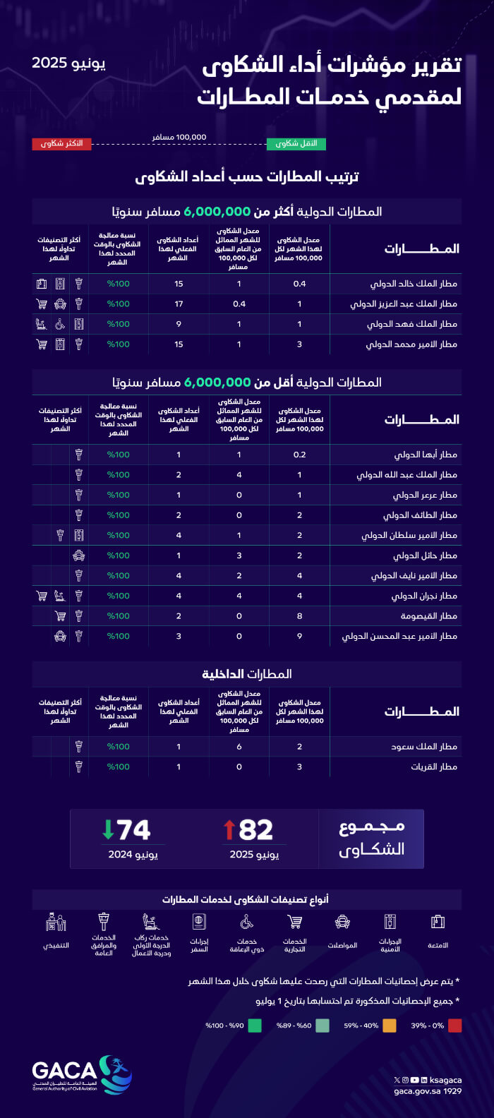 Airline-and-airport-rankings--June-2025-AR.jpg