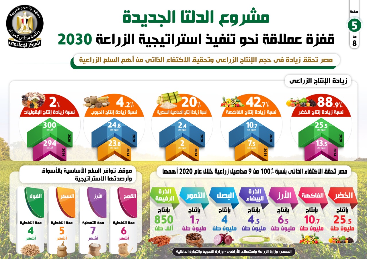 مشروع الدلتا الجديد (2)