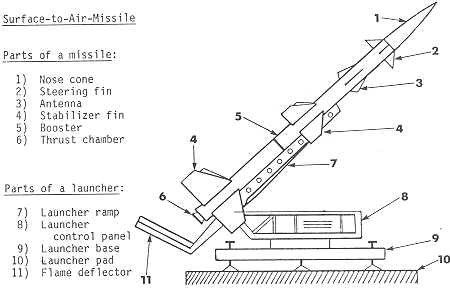 missile_diagram.gif