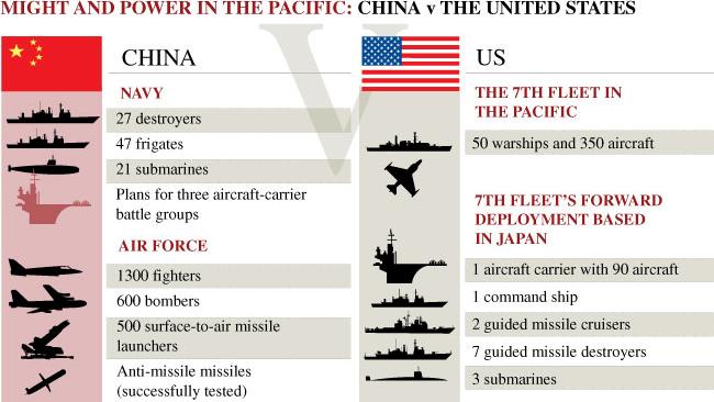 485509-china-v-us-in-the-pacific.jpg