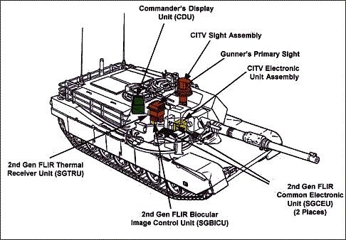 ELEC_M1A2-SEP_Upgrades_lg.gif