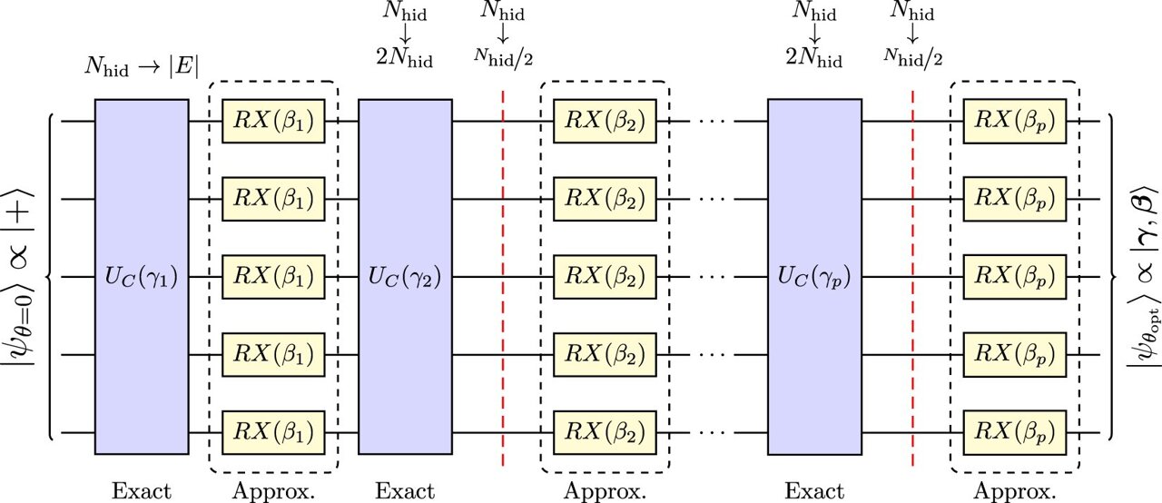 phys.org