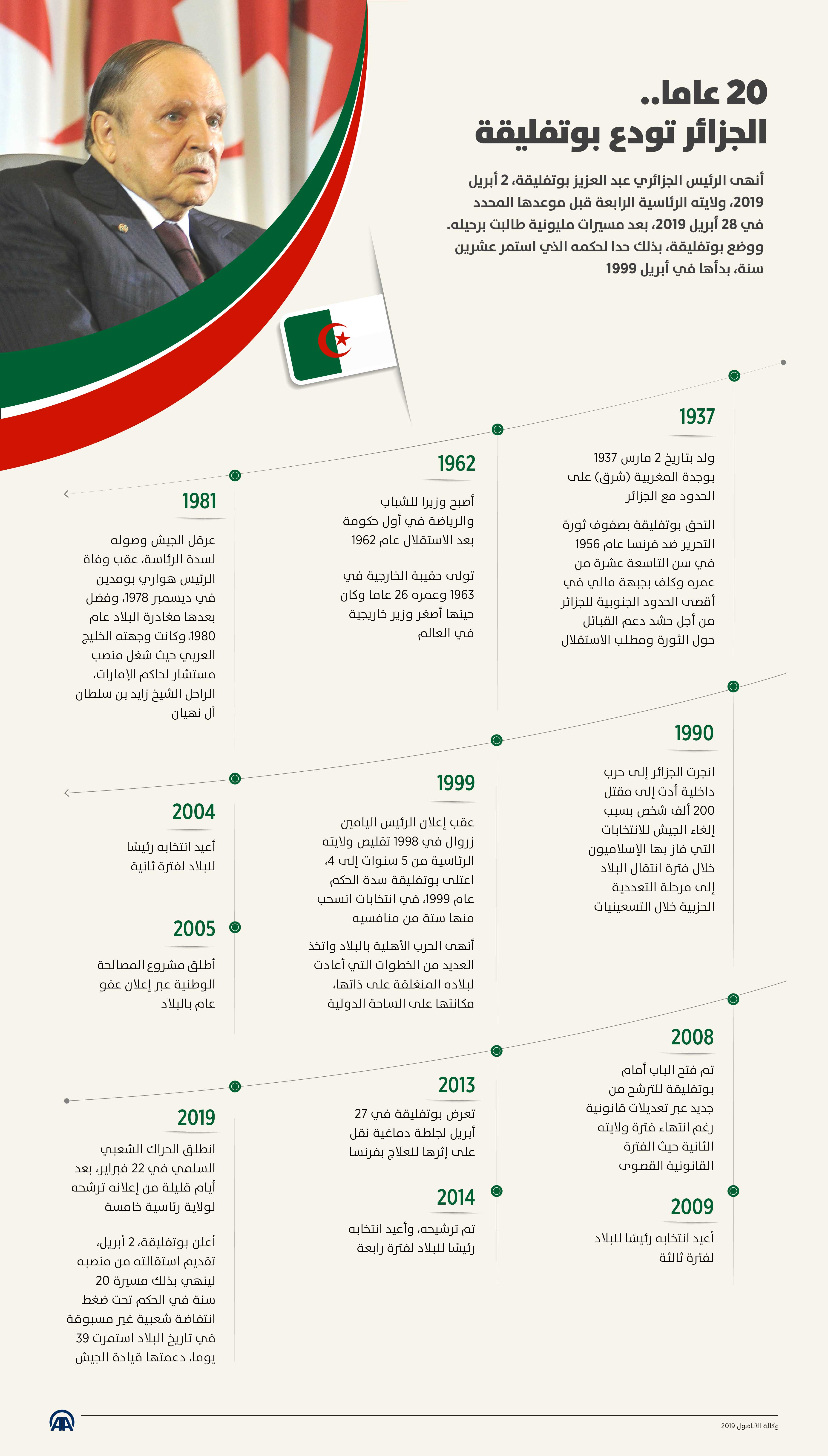 20 عاما..الجزائر تودع بوتفليقة