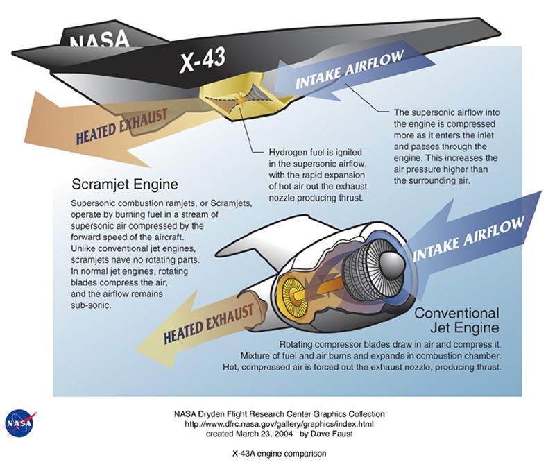 x-43a-engine-comparison.jpg