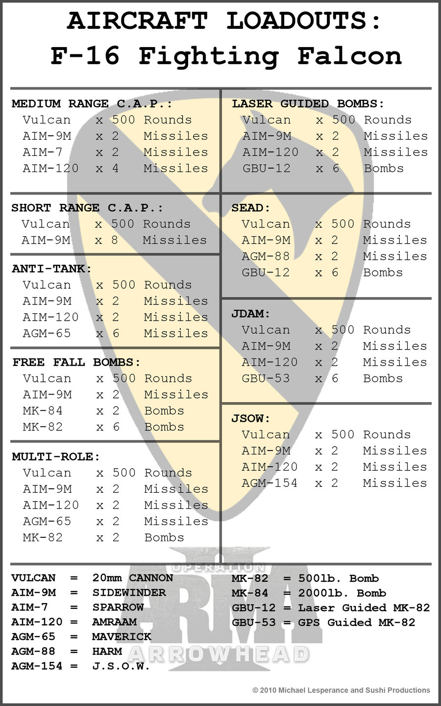 f_16_aircraft_loadout_card_by_sushi666-d30113j.jpg