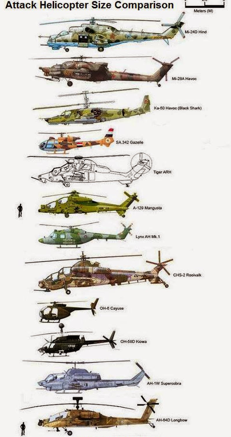 800px-Attack%2BHelicopters%2BSize%2BComparison.jpg