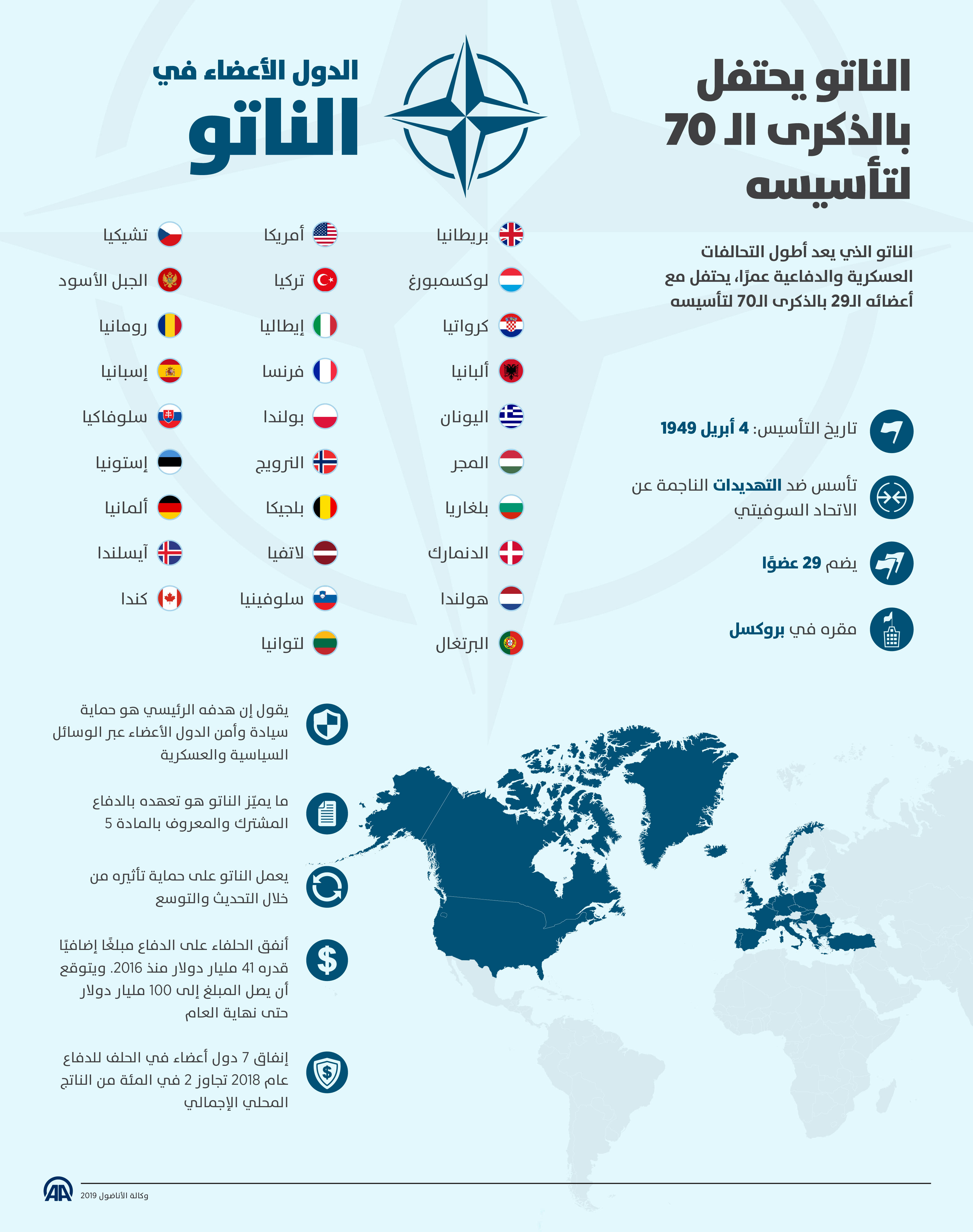 الناتو يحتفلبالذكرى الـ 70 لتأسيسه