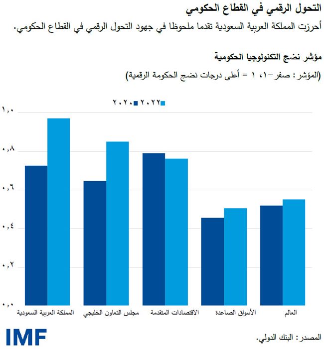 Saudi-CF-Chart2-Arabic.ashx