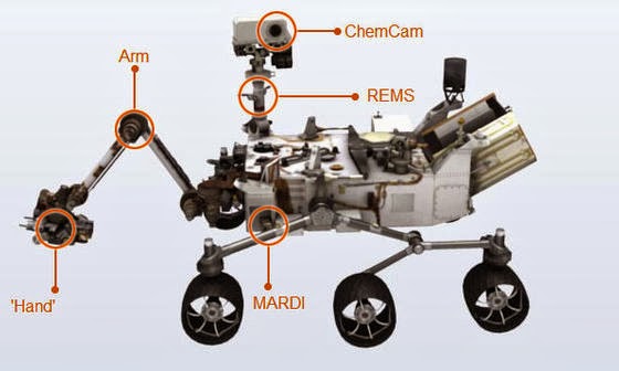 Curiosity+Mars+Rover+learn.jpg