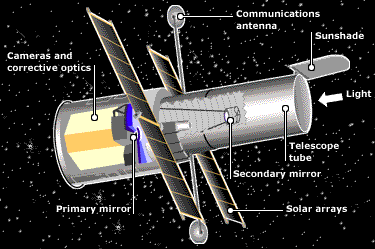 hubble_intro_pic.gif