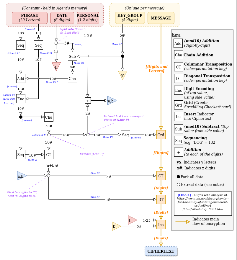 Flow_diagram_of_the_VIC_Cipher.png