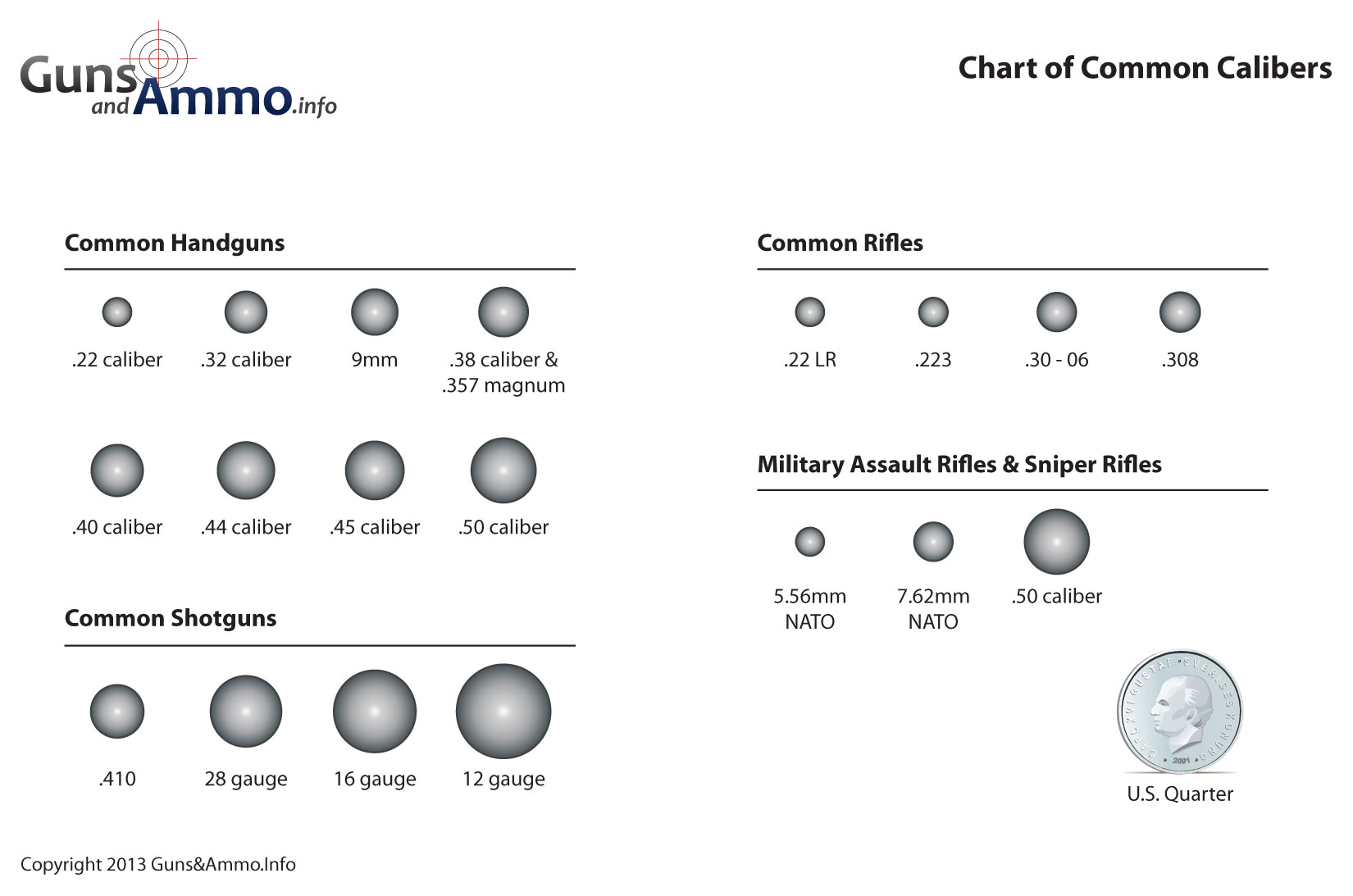 diag_bullet-sizes.jpg