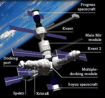 Mir_labelled.jpg