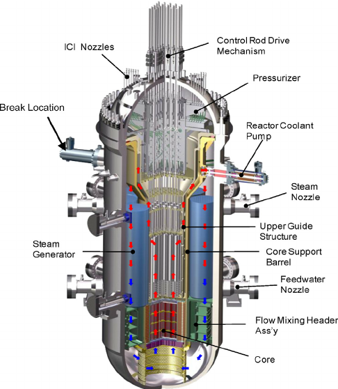 Fig-1-Schematic-diagram-for-the-SMART-reactor-vessel.png