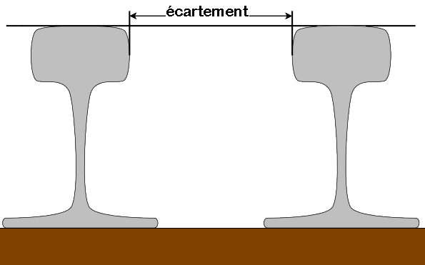 Écartement des rails — Wikipédia