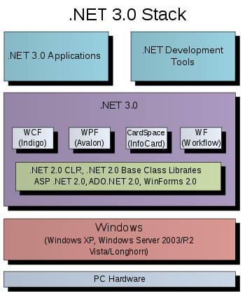 350px-DotNet3.0.svg.png