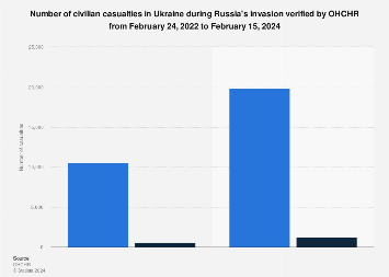 www.statista.com
