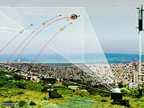 st.iron-dome.jpg_-1_-1.jpg