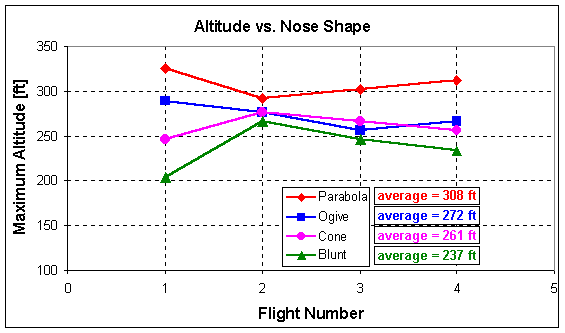 altitude.gif