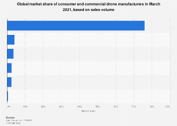 www.statista.com