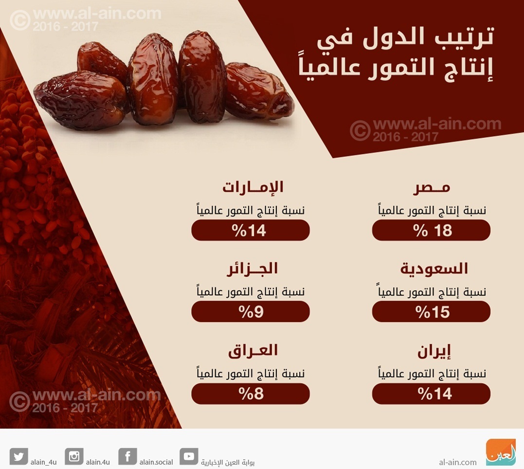 47-090238-dates-production-1080-x-1080-.jpeg