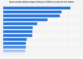 www.statista.com