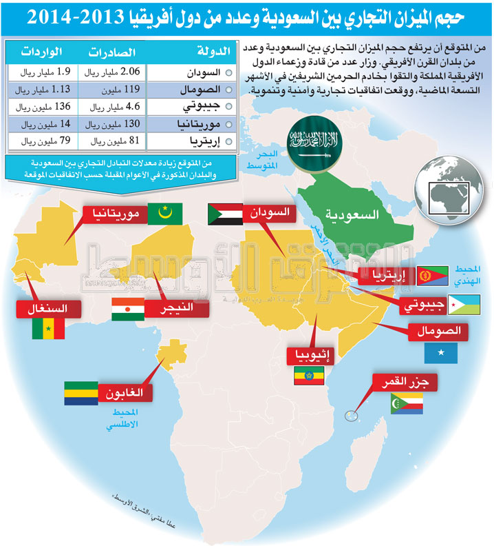 saudi-africa-trades.jpg