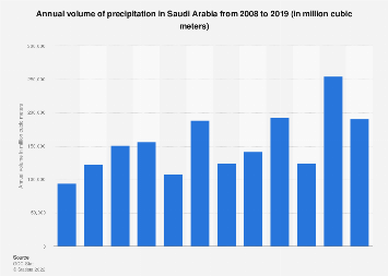 www.statista.com