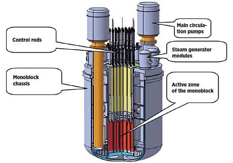 SVBR-100-reactor_2416921c.jpg