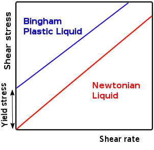302px-Bingham2a.svg.png