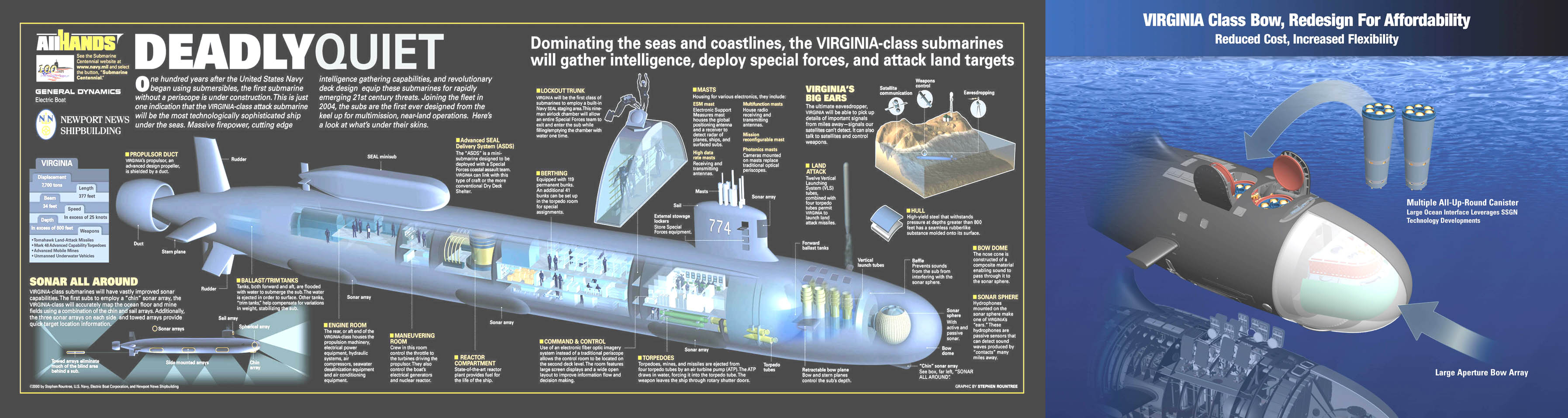 virginia-profile-block-iii-bowr.jpg