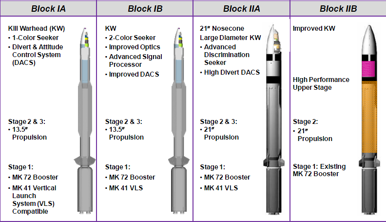 SM-3+Block.PNG