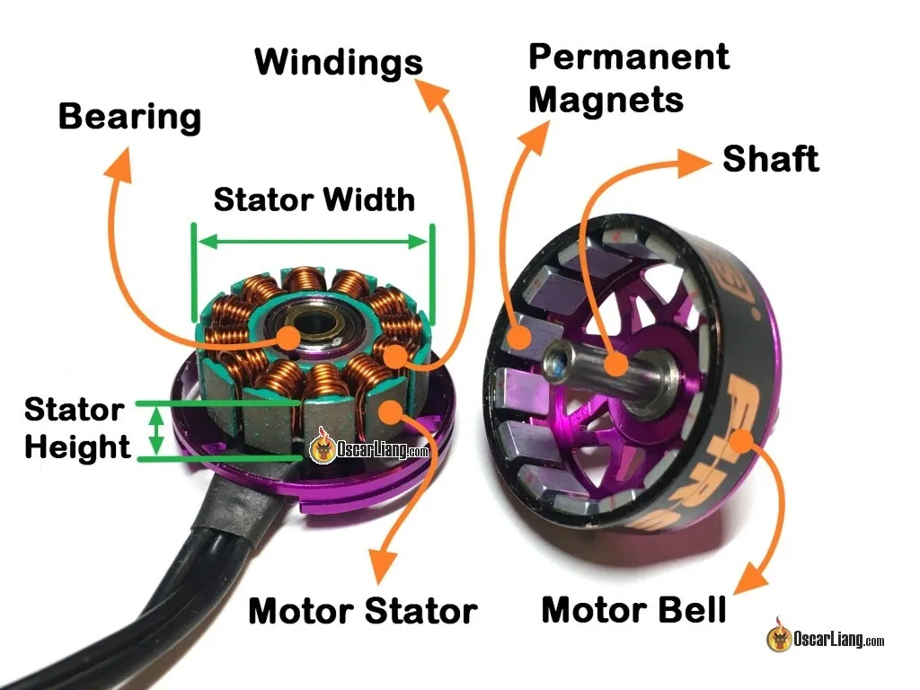 mini-quad-brushless-motor-anatomy-bell-magnet-bearing-stator-winding-shaft-diagram.jpg.webp