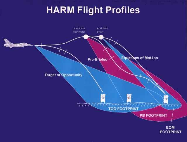 HARM-Profiles-S.jpg