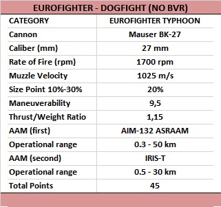 4.-Eurofighter-Typhoon-dogfight.jpg