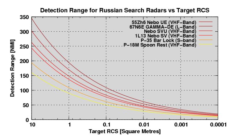 Rus-Radar-Params-2008-S.png