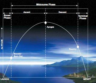 ballistic-missile-trajectory.jpg