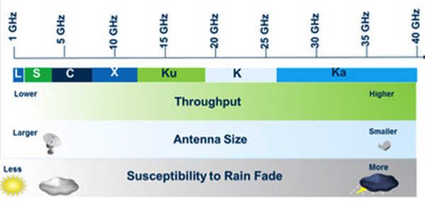 Frequency_Bands_Throughput_Chart.png